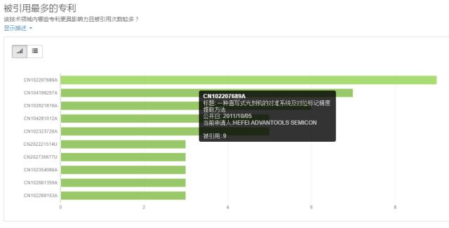 光刻機國內外市場現狀分析